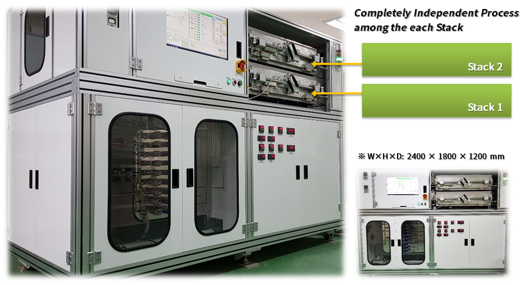 EPICA – 2 Stack System