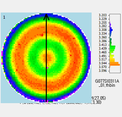 Performance – GaN on 6 inch AlN Sputtered PSS