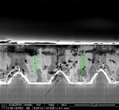 Performance – GaN on 6 inch AlN Sputtered PSS